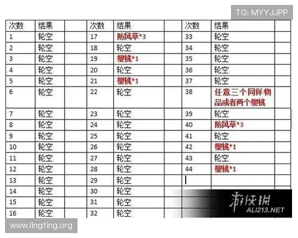 永利赌场丰富的游戏种类，涵盖老虎机、真人娱乐、体育博彩等多样选择
